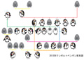 えのすいのフンボルトペンギン家系図