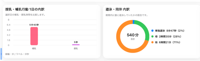 7月 15日の観察データの一部
