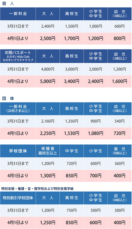 年4月1日 水 より入場料金改定のお知らせ 新江ノ島水族館